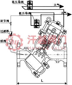 過濾活塞式預防水擊泄放閥